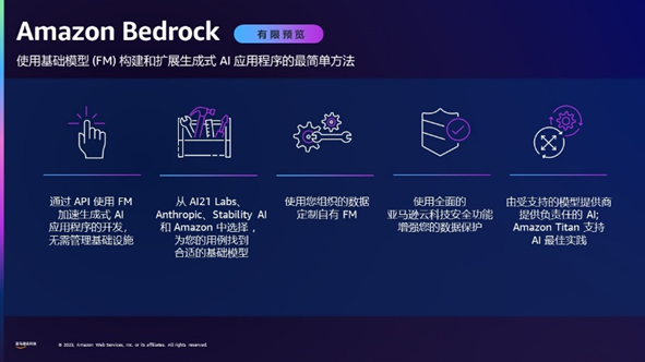 亚马逊云科技 re:Inforce 2023中国站：解读生成式 AI 的安全挑战及对策