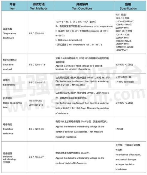 富捷电子国产化贴片电阻品质分析，部分产品性能指标优于国际标准