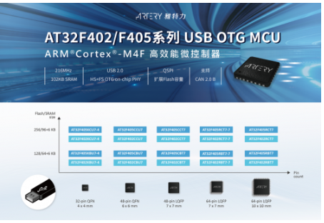 雅特力发布AT32F402与AT32F405高速USB2.0 OTG MCU