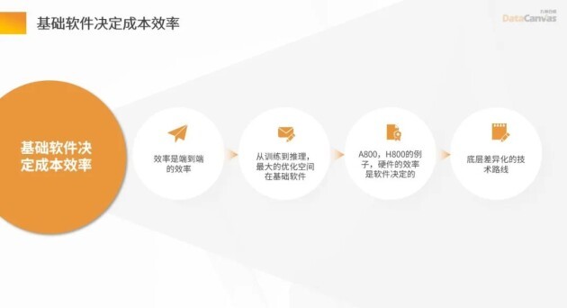 跑出创新加速度，AI基础软件成AIGC产业发展加速器