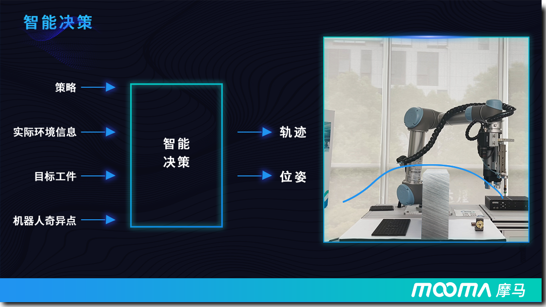 摩马成为目前国内唯一一家获得国家机器人智能化等级RDL4认证企业