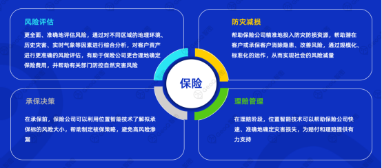 捷泰天域以位置智能赋能风险减量，助推金融保险行业“数智转型”