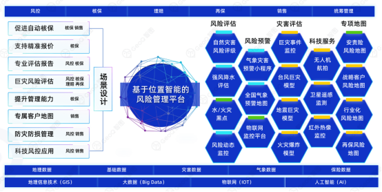 捷泰天域以位置智能赋能风险减量，助推金融保险行业“数智转型”