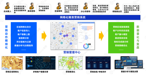 捷泰天域以位置智能赋能风险减量，助推金融保险行业“数智转型”