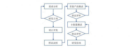 AG真人 AG真人的平台夯实高质量发展根基欧莱新材IPO持续加码技术创新(图2)