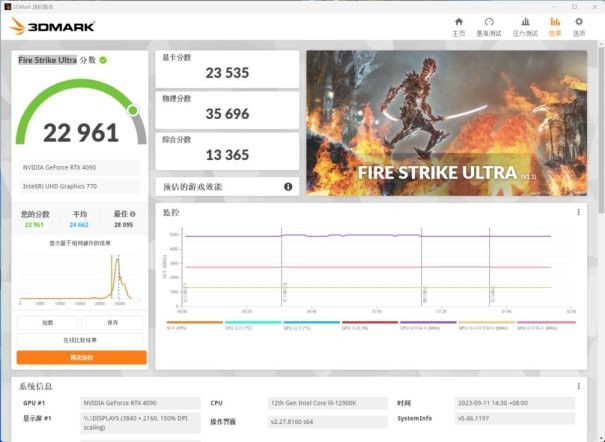 有见过满载也不发烧的显卡吗？影驰 GeForce RTX 4090 金属大师 AIO OC评测(图24)