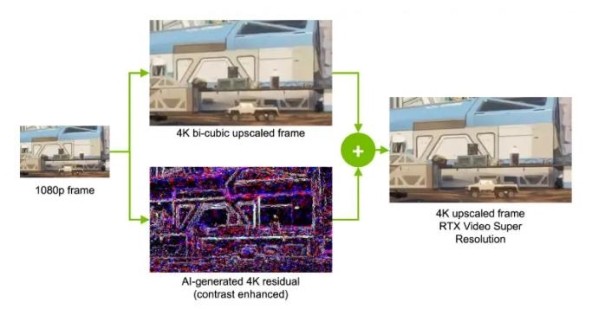 有见过满载也不发烧的显卡吗？影驰 GeForce RTX 4090 金属大师 AIO OC评测(图41)