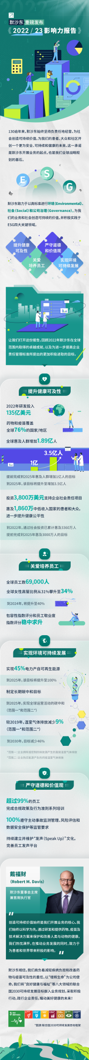 默沙东发布《2022/23影响力报告》