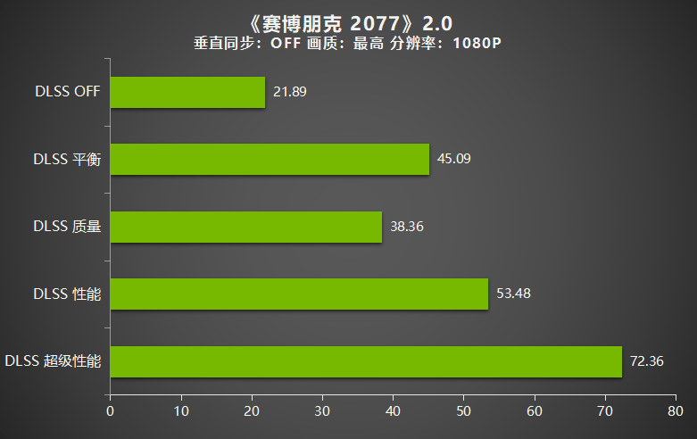 耕升GeForce RTX 3050追风评测，3A大作依旧能战值得玩家选择！(图11)