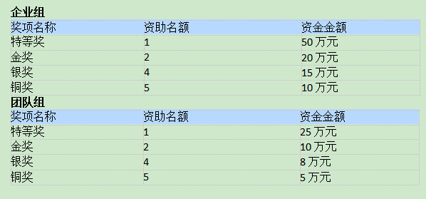 2023广东“众创杯”之科技海归领航赛 深圳赛区报名开启！