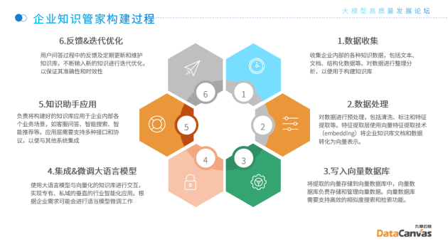 规模化、可复制的大模型应用——企业知识管家