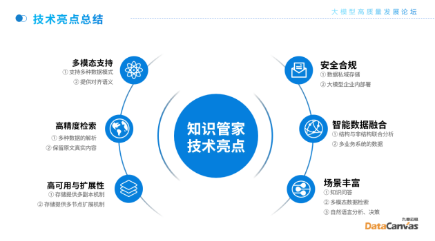 规模化、可复制的大模型应用——企业知识管家