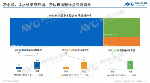 净水器推荐选璞勒,超低废水比,二位数起步保障饮水健康!