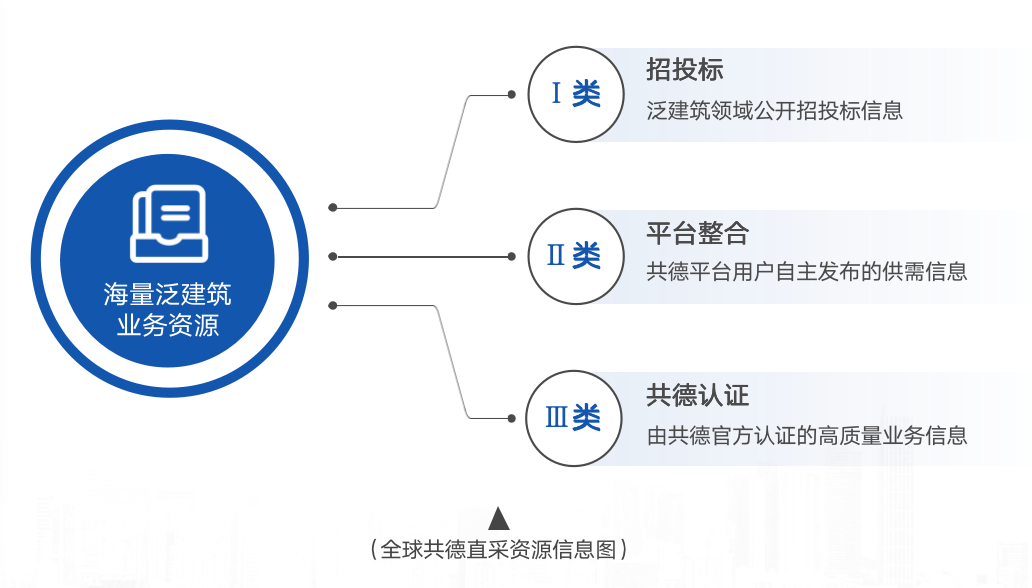 开元棋脾官网商协会数字化转型新浪潮席卷 共德生态伙伴体系有望为商协会实现营收突破(图3)