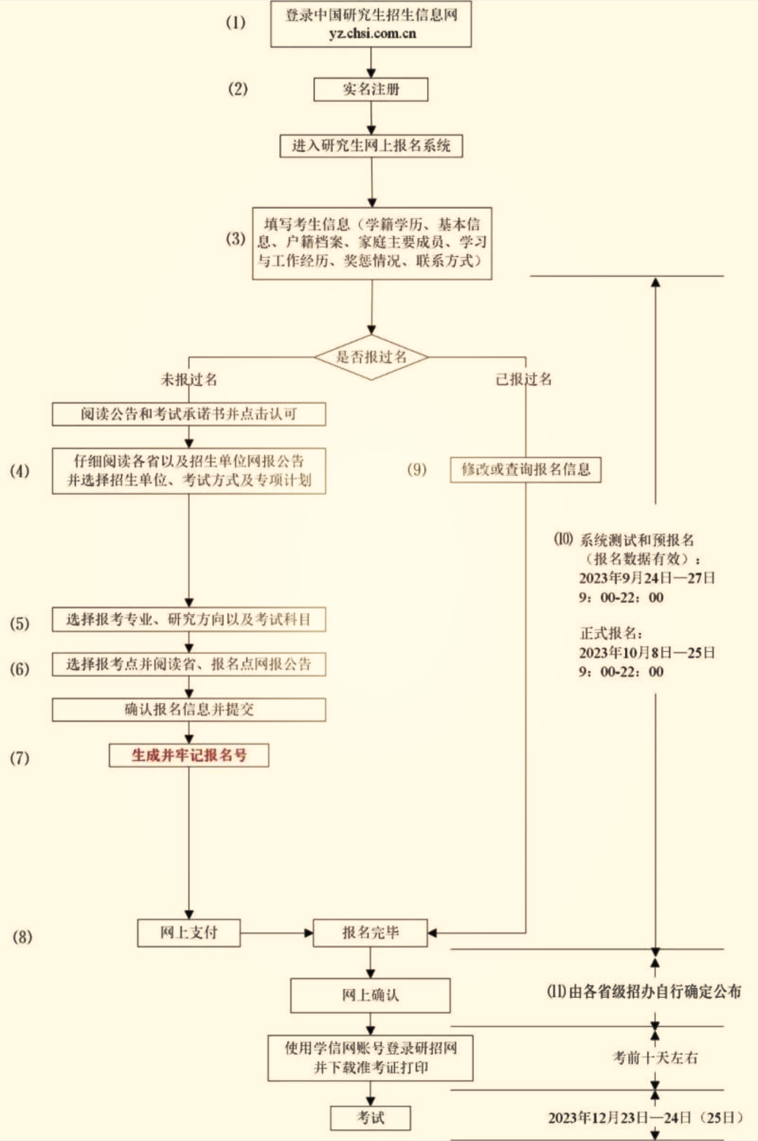 2024全国联考网报开启！交大安泰MBA带你关注关键信息与注意事项！