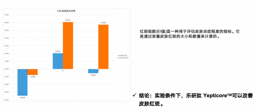 “乐研肽”研究成果发布！青少年专业护理品牌乐理携手诺奖得主开启青少年护肤新纪元