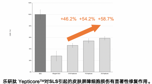 “乐研肽”研究成果发布！青少年专业护理品牌乐理携手诺奖得主开启青少年护肤新纪元