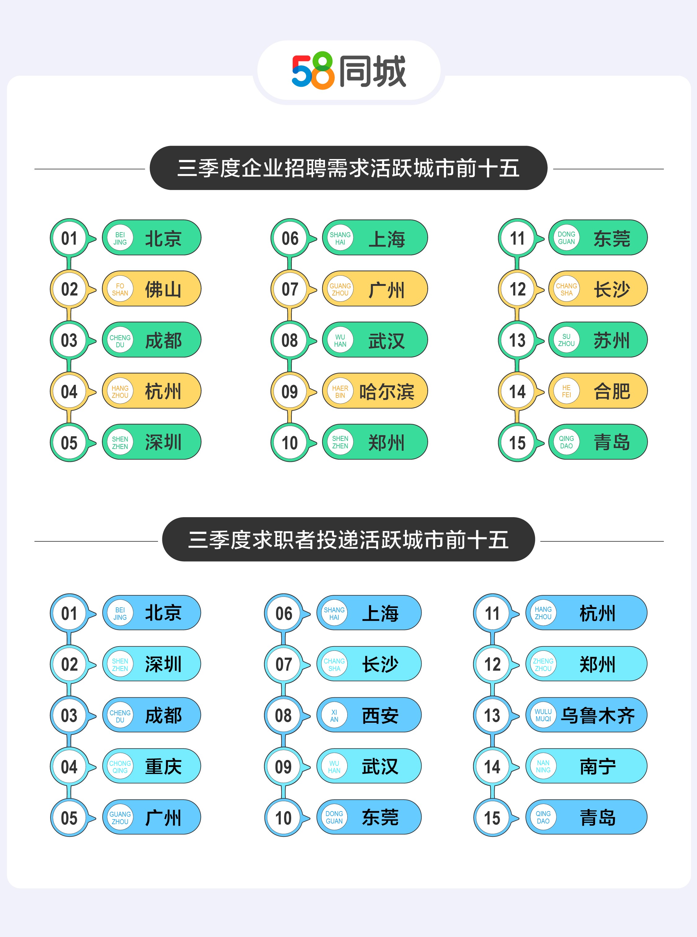 三季度求职者扎堆“进厂”，珠三角城市再掀“抢人大战”