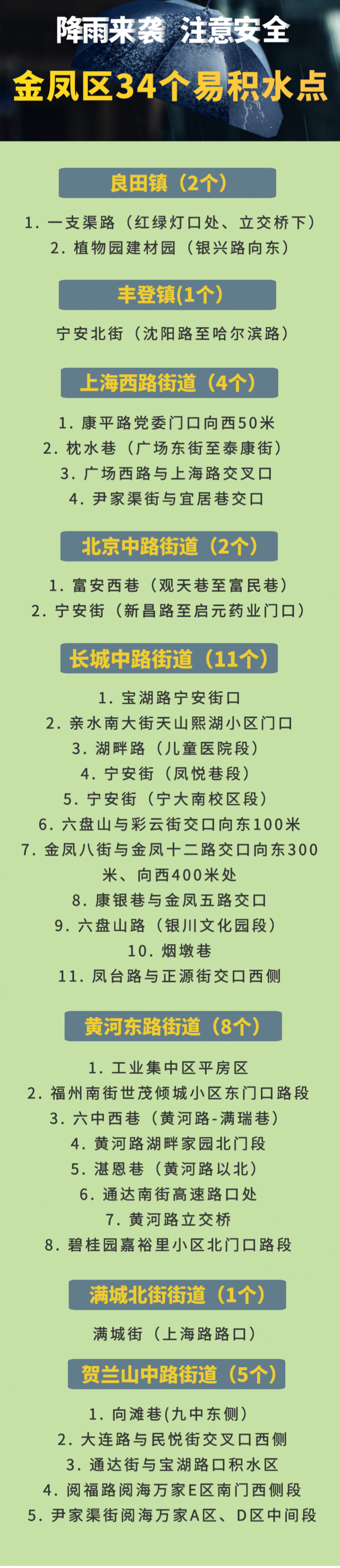 银川公布这些积水点，降雨天气请注意绕行！