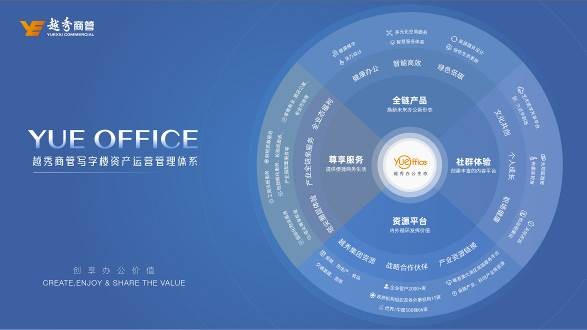 聚智创新 跃见未来——越秀办公生态YUE OFFICE成功举办资产管理及智慧办公交流会