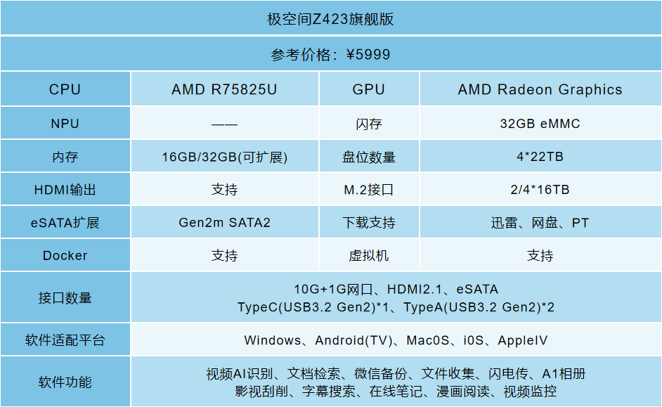 极空间新品发售，双11买NAS怎么选？ 深度长文攻略！附产品解析