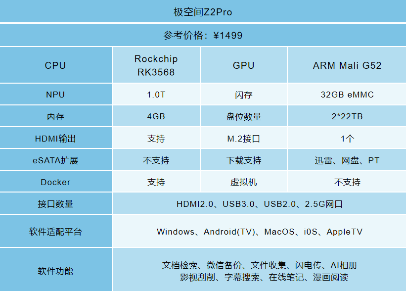 极空间新品发售，双11买NAS怎么选？ 深度长文攻略！附产品解析