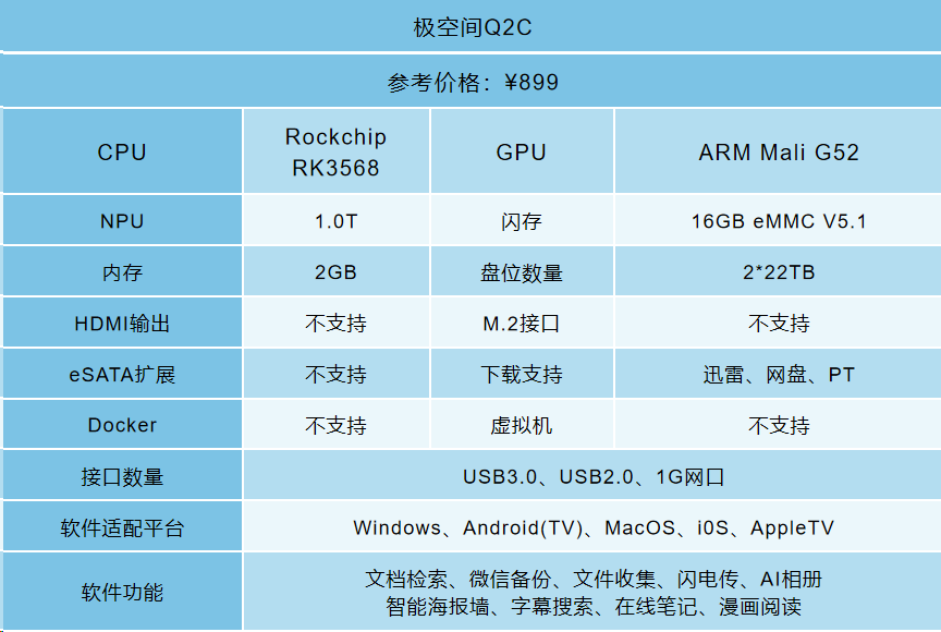 极空间新品发售，双11买NAS怎么选？ 深度长文攻略！附产品解析