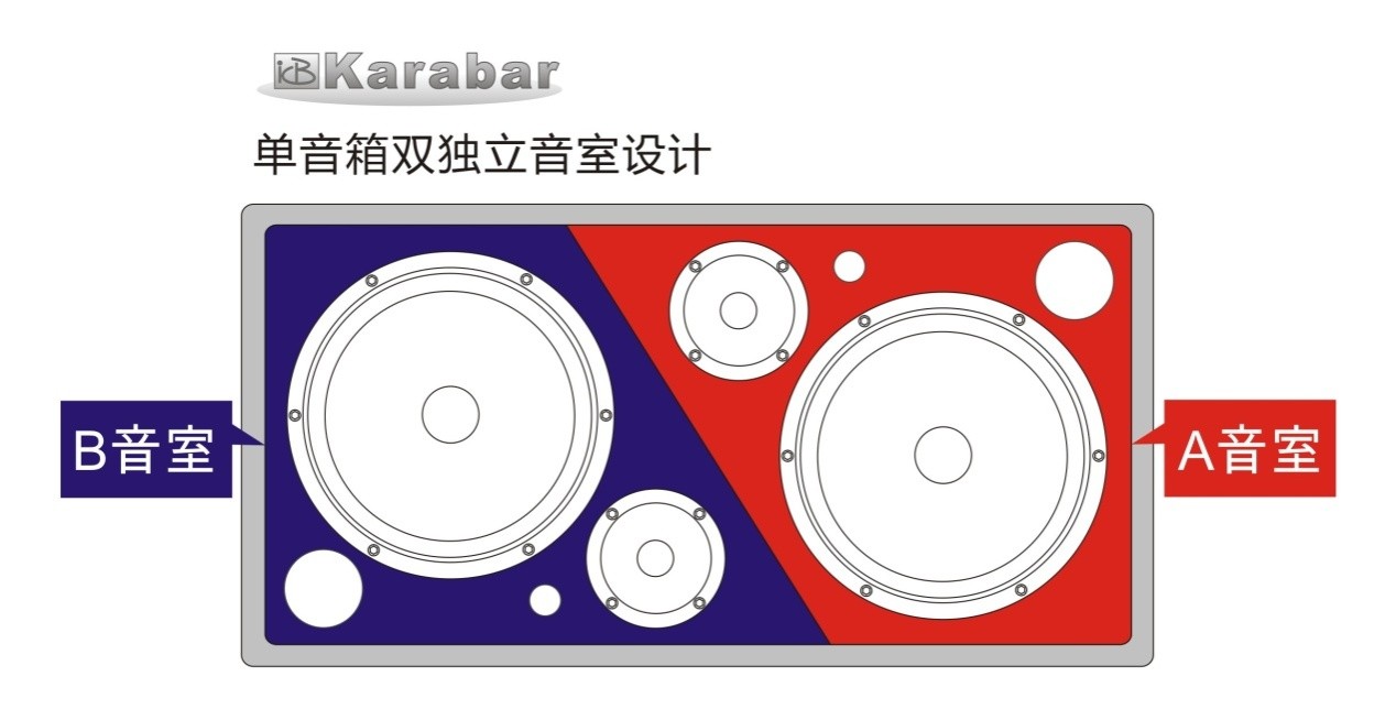 202201 卡拉宝十大首创之单音箱双独立音室设计(图4)