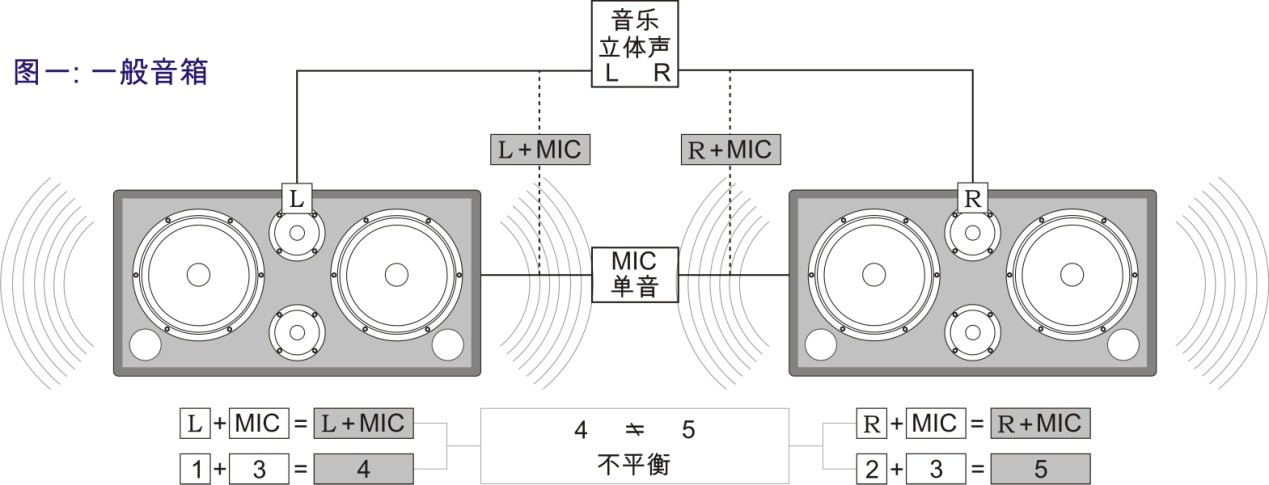 202201 卡拉宝十大首创之单音箱双独立音室设计(图7)