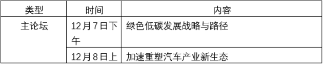 2023世界新能源汽车大会将于12月海南海口召开，参会报名正式启动！