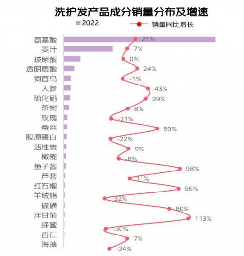 发力“颜值经济”！新国货品牌浅香的破圈之路