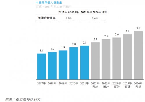 专注投资中国高科技行业的博将控股把高净值人群作为重点服务对象