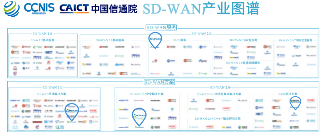 南凌科技入选中国信通院《SD-WAN产业图谱》，领跑网络和安全领域