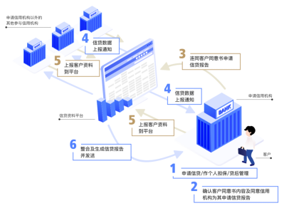 “金信通”金融科技创新应用案例评选结果出炉，银雁科技上榜