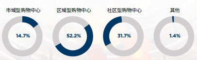 戴德梁行进博会发布中国新影响力年度重磅研究报告