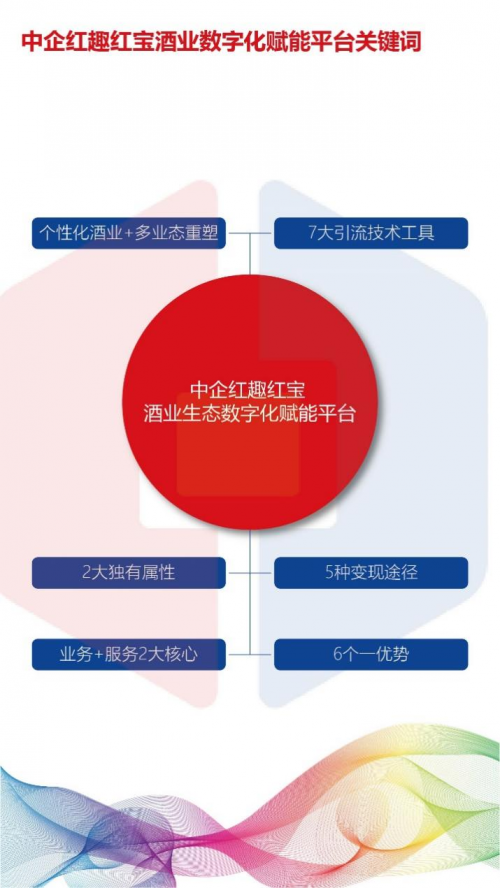 中企红·趣红宝领跑私定酒产业，创新酒业生态数字化赋能新征程