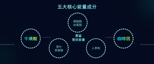 《黑鲨竞技能量水，玩家竞技新BUFF》