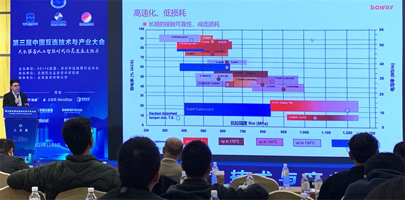 博威合金出席第三届中国互连技术与产业大会，助力高速连接器新发展