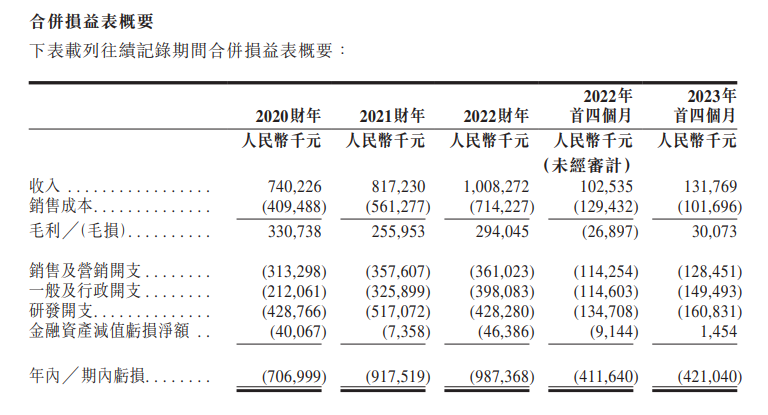 优必选科技将上市 百惠为联席账簿管理及联席牵头经办人