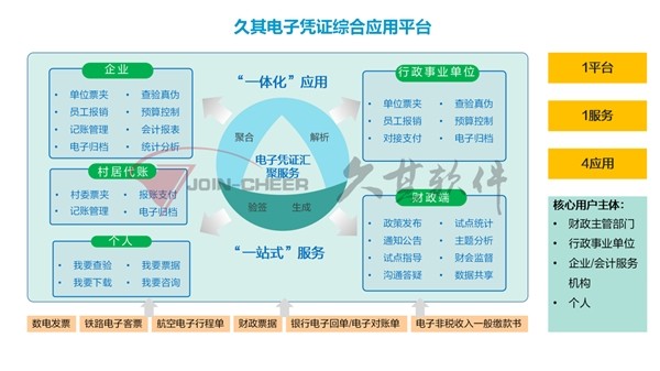 久其再度荣膺十大领军企业 | 钱晖：软件和信息服务业的四大挑战与大模型之道