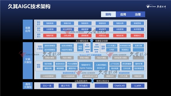 久其再度荣膺十大领军企业 | 钱晖：软件和信息服务业的四大挑战与大模型之道