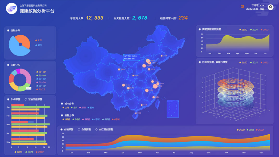 搭上国家政策“顺风车”，无创体检受资本广泛青睐