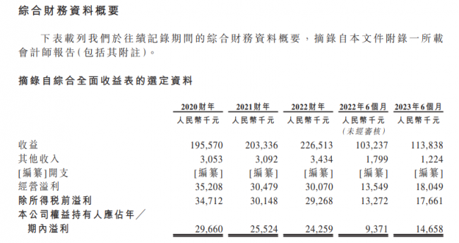 经纬天地(2477)启动招股 百惠担任联席牵头经办人