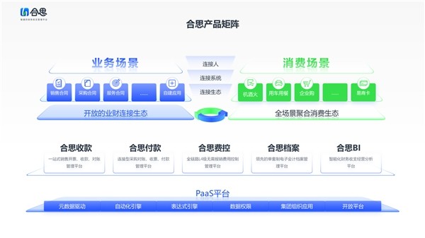 合思马春荃：高速成长的专精特新企业，更加需要数字化赋能