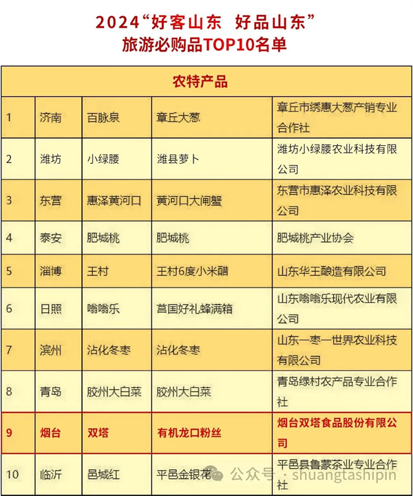 双塔有机龙口粉丝上榜2024“好客山东·好品山东”旅游必购品TOP10