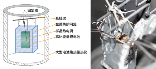 应用案例｜仰仪科技大容量9系三元锂离子电池热失控测试