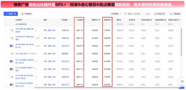 华体会体育网站“搜”出增量新解法旅逛品牌何如用小红书搜刮产物加快出行种草？｜「S(图3)