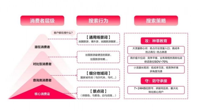 华体会体育网站“搜”出增量新解法旅逛品牌何如用小红书搜刮产物加快出行种草？｜「S(图4)