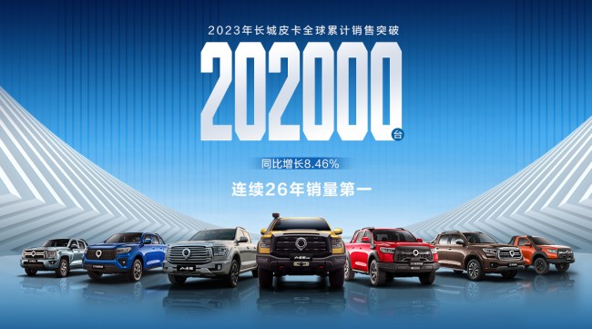2023年全球销售突破20.2万辆  长城皮卡展现中国品牌顶尖实力