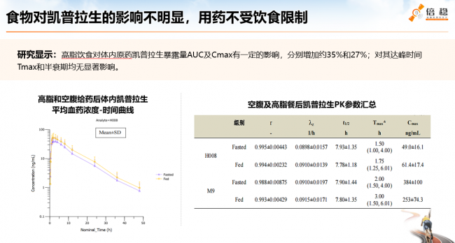 采用全新抑酸机制，倍稳?盐酸凯普拉生片开启抑酸新时代